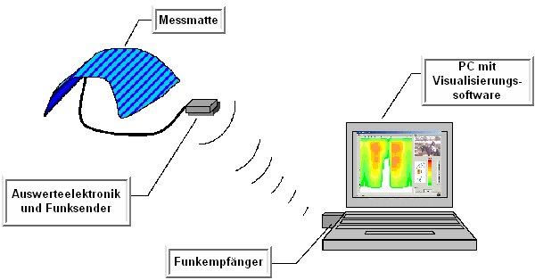 dynamische-analyse-3